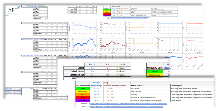 AQM DashBoard