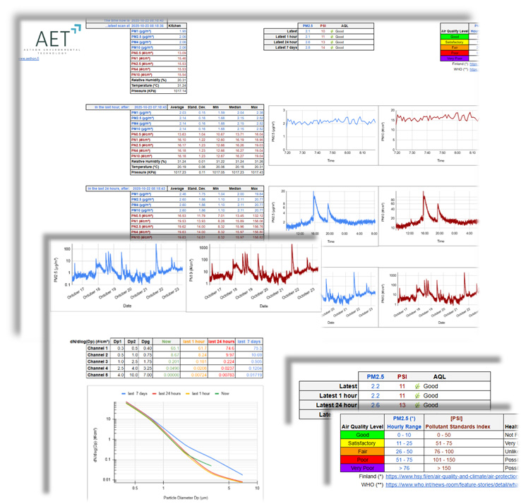 PMS DashBoard