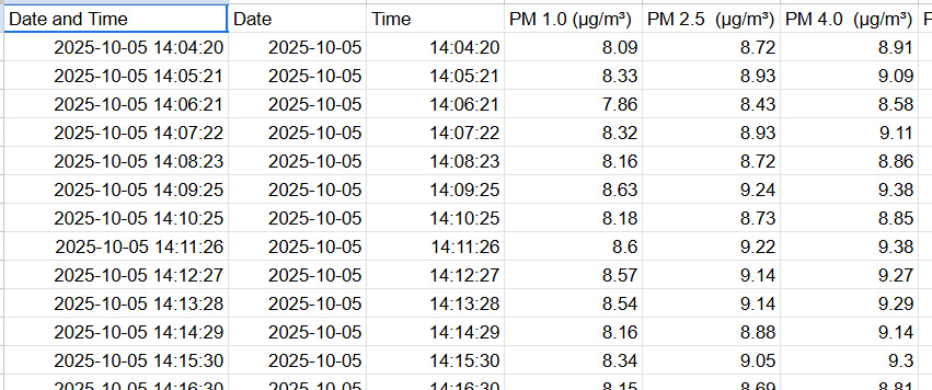PMS Data Sheet